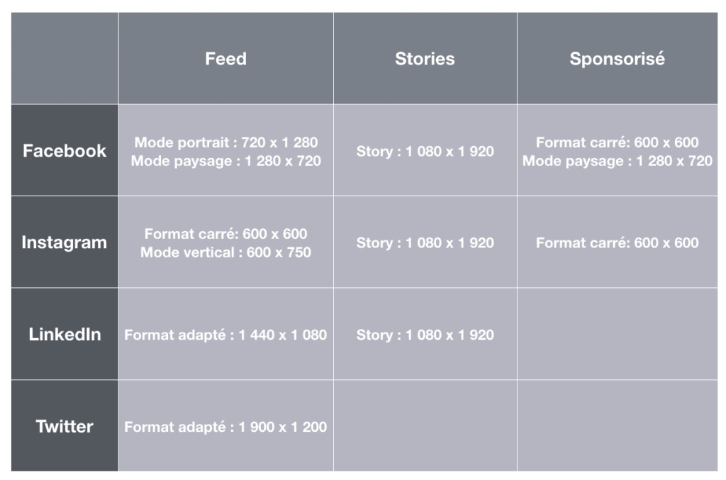 tableau-format-video